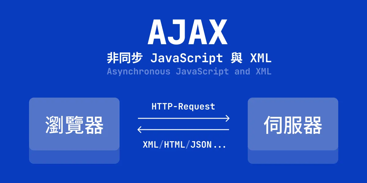 Ajax Technology Flowchart