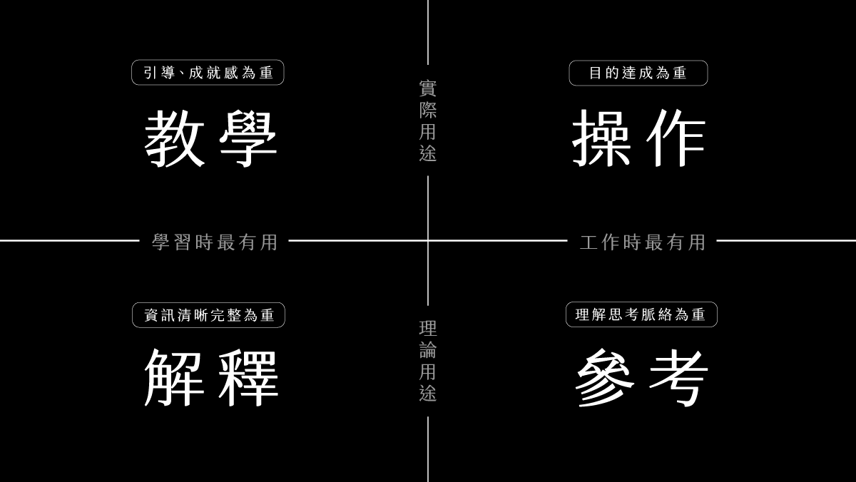 四種文檔的種類-教學類