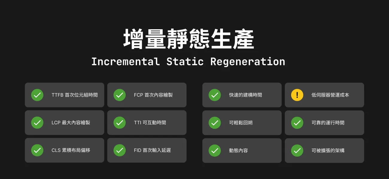 增量靜態生產網站