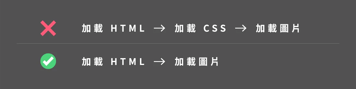 图片加载顺序的比较