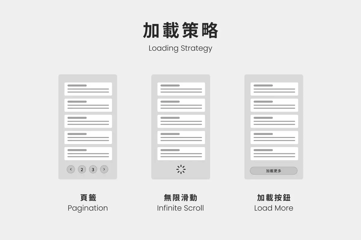 頁籤、無限滑動、加載按鈕範例