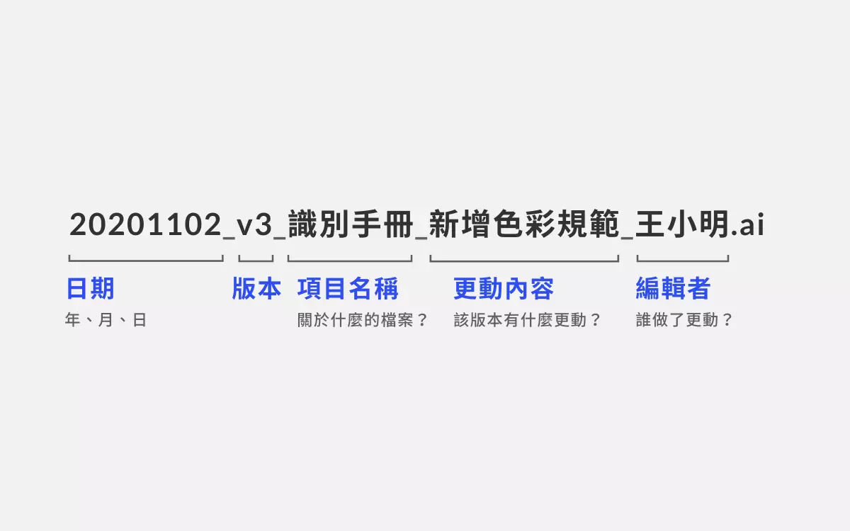 檔案命名方法