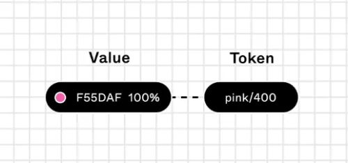 Token 示例