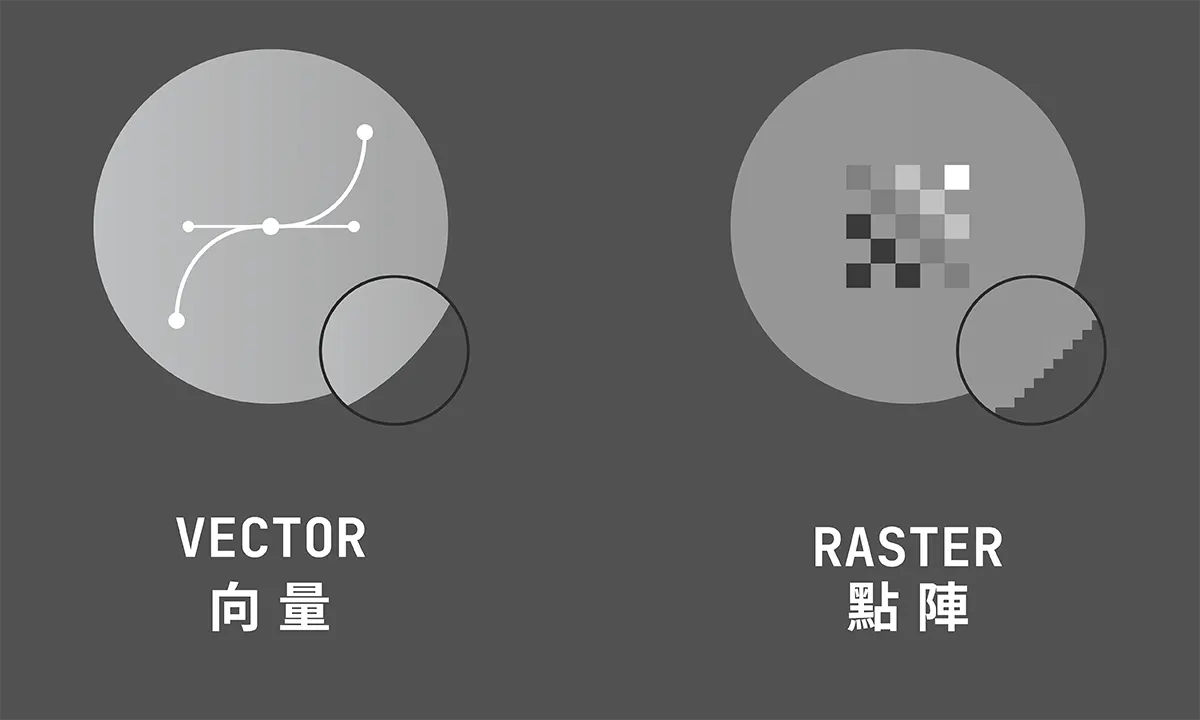 向量与点阵的比较